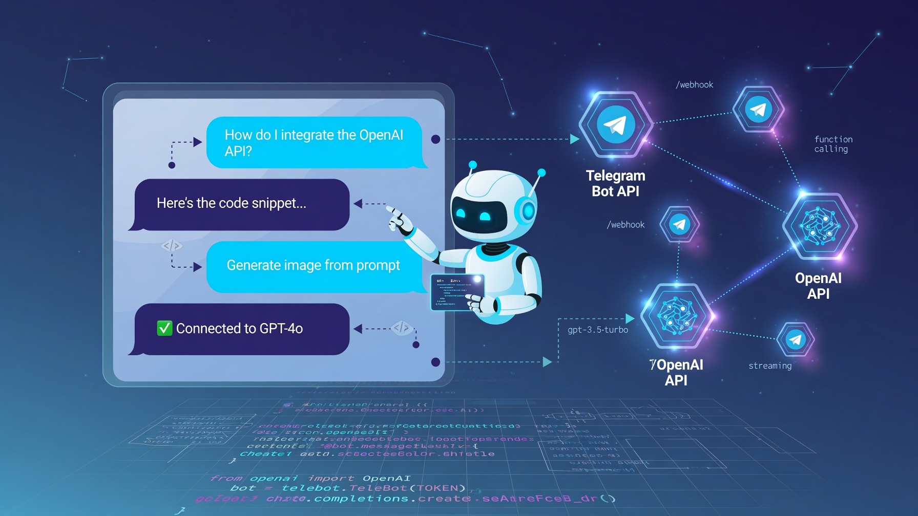 Cara Bikin Telegram Bot AI dengan OpenAI API dari Nol (Tutorial 2026)