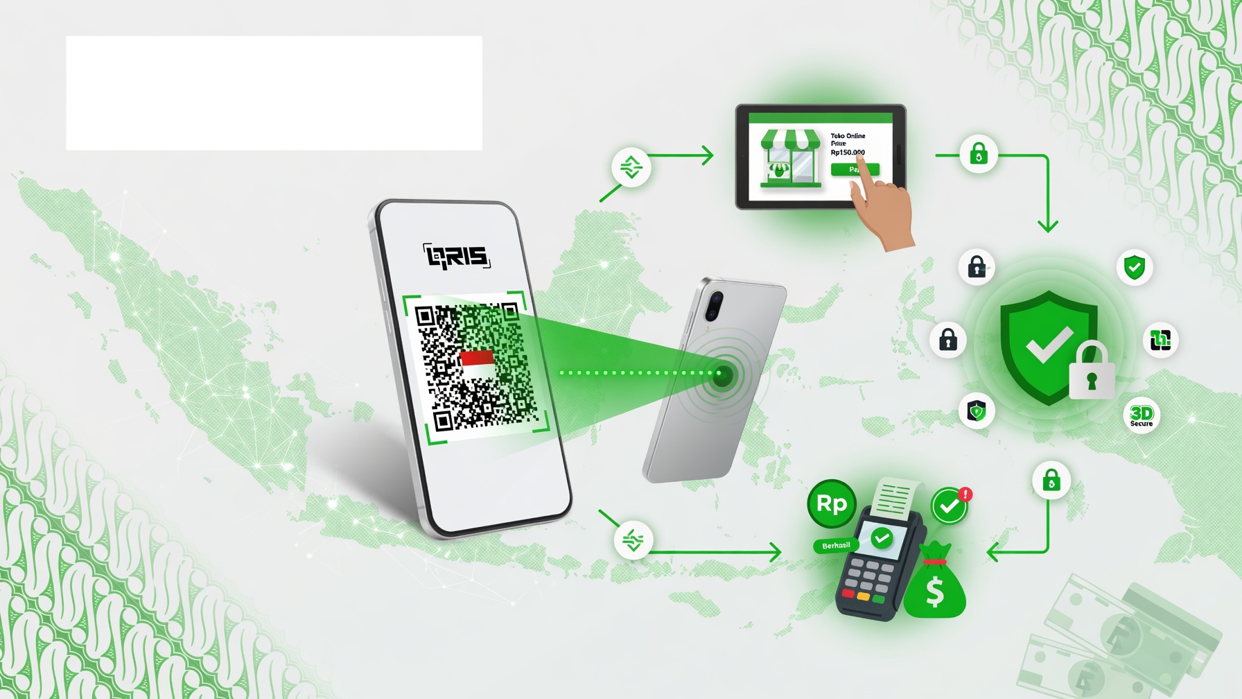 Cara Kerja QRIS untuk Bisnis Online: Dari Generate sampai Settlement